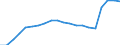 Maßeinheit: Prozent des Bruttoinlandsprodukts (BIP) / Saisonbereinigung: Unbereinigte Daten (d.h. weder saisonbereinigte noch kalenderbereinigte Daten) / ZB_Position: Kapitalbilanz; Direktinvestitionen / Bestand oder Fluss: Passiva - Bestände am Ende des Zeitraums / Geopolitische Partnereinheit: Rest der Welt / Geopolitische Meldeeinheit: Malta