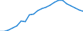 Maßeinheit: Prozent des Bruttoinlandsprodukts (BIP) / Saisonbereinigung: Unbereinigte Daten (d.h. weder saisonbereinigte noch kalenderbereinigte Daten) / ZB_Position: Kapitalbilanz; Direktinvestitionen / Bestand oder Fluss: Passiva - Bestände am Ende des Zeitraums / Geopolitische Partnereinheit: Rest der Welt / Geopolitische Meldeeinheit: Niederlande