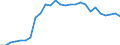 Maßeinheit: Prozent des Bruttoinlandsprodukts (BIP) / Saisonbereinigung: Unbereinigte Daten (d.h. weder saisonbereinigte noch kalenderbereinigte Daten) / ZB_Position: Kapitalbilanz; Direktinvestitionen / Bestand oder Fluss: Passiva - Bestände am Ende des Zeitraums / Geopolitische Partnereinheit: Rest der Welt / Geopolitische Meldeeinheit: Österreich