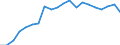 Maßeinheit: Prozent des Bruttoinlandsprodukts (BIP) / Saisonbereinigung: Unbereinigte Daten (d.h. weder saisonbereinigte noch kalenderbereinigte Daten) / ZB_Position: Kapitalbilanz; Direktinvestitionen / Bestand oder Fluss: Passiva - Bestände am Ende des Zeitraums / Geopolitische Partnereinheit: Rest der Welt / Geopolitische Meldeeinheit: Polen