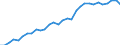 Maßeinheit: Prozent des Bruttoinlandsprodukts (BIP) / Saisonbereinigung: Unbereinigte Daten (d.h. weder saisonbereinigte noch kalenderbereinigte Daten) / ZB_Position: Kapitalbilanz; Direktinvestitionen / Bestand oder Fluss: Passiva - Bestände am Ende des Zeitraums / Geopolitische Partnereinheit: Rest der Welt / Geopolitische Meldeeinheit: Portugal