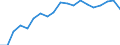 Maßeinheit: Prozent des Bruttoinlandsprodukts (BIP) / Saisonbereinigung: Unbereinigte Daten (d.h. weder saisonbereinigte noch kalenderbereinigte Daten) / ZB_Position: Kapitalbilanz; Direktinvestitionen / Bestand oder Fluss: Passiva - Bestände am Ende des Zeitraums / Geopolitische Partnereinheit: Rest der Welt / Geopolitische Meldeeinheit: Rumänien