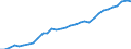 Maßeinheit: Prozent des Bruttoinlandsprodukts (BIP) / Saisonbereinigung: Unbereinigte Daten (d.h. weder saisonbereinigte noch kalenderbereinigte Daten) / ZB_Position: Kapitalbilanz; Direktinvestitionen / Bestand oder Fluss: Passiva - Bestände am Ende des Zeitraums / Geopolitische Partnereinheit: Rest der Welt / Geopolitische Meldeeinheit: Slowenien