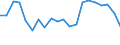 Maßeinheit: Prozent des Bruttoinlandsprodukts (BIP) / Saisonbereinigung: Unbereinigte Daten (d.h. weder saisonbereinigte noch kalenderbereinigte Daten) / ZB_Position: Kapitalbilanz; Direktinvestitionen / Bestand oder Fluss: Passiva - Bestände am Ende des Zeitraums / Geopolitische Partnereinheit: Rest der Welt / Geopolitische Meldeeinheit: Slowakei