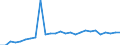 Unit of measure: Percentage of gross domestic product (GDP) / Seasonal adjustment: Unadjusted data (i.e. neither seasonally adjusted nor calendar adjusted data) / BOP_item: Financial account; direct investment / Stock or flow: Liabilities - positions at the end of period / Geopolitical entity (partner): Rest of the world / Geopolitical entity (reporting): Finland