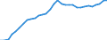 Maßeinheit: Prozent des Bruttoinlandsprodukts (BIP) / Saisonbereinigung: Unbereinigte Daten (d.h. weder saisonbereinigte noch kalenderbereinigte Daten) / ZB_Position: Kapitalbilanz; Direktinvestitionen / Bestand oder Fluss: Passiva - Bestände am Ende des Zeitraums / Geopolitische Partnereinheit: Rest der Welt / Geopolitische Meldeeinheit: Schweden