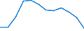 Unit of measure: Percentage of gross domestic product (GDP) / Seasonal adjustment: Unadjusted data (i.e. neither seasonally adjusted nor calendar adjusted data) / Balance of payments item: Financial account; direct investment / Stock or flow: Liabilities - positions at the end of period / Geopolitical entity (partner): Extra-euro area - 20 countries (2023-2025) / Geopolitical entity (reporting): Euro area – 20 countries (2023-2025)
