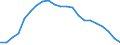 Unit of measure: Percentage of gross domestic product (GDP) / Seasonal adjustment: Unadjusted data (i.e. neither seasonally adjusted nor calendar adjusted data) / Balance of payments item: Financial account; direct investment / Stock or flow: Liabilities - positions at the end of period / Geopolitical entity (partner): Rest of the world / Geopolitical entity (reporting): Belgium