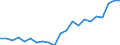 Unit of measure: Percentage of gross domestic product (GDP) / Seasonal adjustment: Unadjusted data (i.e. neither seasonally adjusted nor calendar adjusted data) / Balance of payments item: Financial account; direct investment / Stock or flow: Liabilities - positions at the end of period / Geopolitical entity (partner): Rest of the world / Geopolitical entity (reporting): Denmark