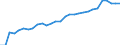 Unit of measure: Percentage of gross domestic product (GDP) / Seasonal adjustment: Unadjusted data (i.e. neither seasonally adjusted nor calendar adjusted data) / Balance of payments item: Financial account; direct investment / Stock or flow: Liabilities - positions at the end of period / Geopolitical entity (partner): Rest of the world / Geopolitical entity (reporting): Germany