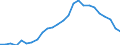 Unit of measure: Percentage of gross domestic product (GDP) / Seasonal adjustment: Unadjusted data (i.e. neither seasonally adjusted nor calendar adjusted data) / Balance of payments item: Financial account; direct investment / Stock or flow: Liabilities - positions at the end of period / Geopolitical entity (partner): Rest of the world / Geopolitical entity (reporting): Ireland