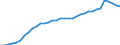 Unit of measure: Percentage of gross domestic product (GDP) / Seasonal adjustment: Unadjusted data (i.e. neither seasonally adjusted nor calendar adjusted data) / Balance of payments item: Financial account; direct investment / Stock or flow: Liabilities - positions at the end of period / Geopolitical entity (partner): Rest of the world / Geopolitical entity (reporting): Spain