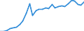 Unit of measure: Percentage of gross domestic product (GDP) / Seasonal adjustment: Unadjusted data (i.e. neither seasonally adjusted nor calendar adjusted data) / Balance of payments item: Financial account; direct investment / Stock or flow: Liabilities - positions at the end of period / Geopolitical entity (partner): Rest of the world / Geopolitical entity (reporting): Croatia