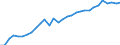 Unit of measure: Percentage of gross domestic product (GDP) / Seasonal adjustment: Unadjusted data (i.e. neither seasonally adjusted nor calendar adjusted data) / Balance of payments item: Financial account; direct investment / Stock or flow: Liabilities - positions at the end of period / Geopolitical entity (partner): Rest of the world / Geopolitical entity (reporting): Italy