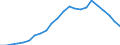 Unit of measure: Percentage of gross domestic product (GDP) / Seasonal adjustment: Unadjusted data (i.e. neither seasonally adjusted nor calendar adjusted data) / Balance of payments item: Financial account; direct investment / Stock or flow: Liabilities - positions at the end of period / Geopolitical entity (partner): Rest of the world / Geopolitical entity (reporting): Cyprus