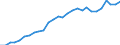 Unit of measure: Percentage of gross domestic product (GDP) / Seasonal adjustment: Unadjusted data (i.e. neither seasonally adjusted nor calendar adjusted data) / Balance of payments item: Financial account; direct investment / Stock or flow: Liabilities - positions at the end of period / Geopolitical entity (partner): Rest of the world / Geopolitical entity (reporting): Latvia