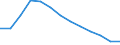 Unit of measure: Percentage of gross domestic product (GDP) / Seasonal adjustment: Unadjusted data (i.e. neither seasonally adjusted nor calendar adjusted data) / Balance of payments item: Financial account; direct investment / Stock or flow: Liabilities - positions at the end of period / Geopolitical entity (partner): Rest of the world / Geopolitical entity (reporting): Luxembourg