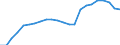 Unit of measure: Percentage of gross domestic product (GDP) / Seasonal adjustment: Unadjusted data (i.e. neither seasonally adjusted nor calendar adjusted data) / Balance of payments item: Financial account; direct investment / Stock or flow: Liabilities - positions at the end of period / Geopolitical entity (partner): Rest of the world / Geopolitical entity (reporting): Malta