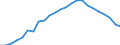 Unit of measure: Percentage of gross domestic product (GDP) / Seasonal adjustment: Unadjusted data (i.e. neither seasonally adjusted nor calendar adjusted data) / Balance of payments item: Financial account; direct investment / Stock or flow: Liabilities - positions at the end of period / Geopolitical entity (partner): Rest of the world / Geopolitical entity (reporting): Netherlands