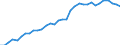 Unit of measure: Percentage of gross domestic product (GDP) / Seasonal adjustment: Unadjusted data (i.e. neither seasonally adjusted nor calendar adjusted data) / Balance of payments item: Financial account; direct investment / Stock or flow: Liabilities - positions at the end of period / Geopolitical entity (partner): Rest of the world / Geopolitical entity (reporting): Portugal