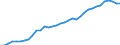 Unit of measure: Percentage of gross domestic product (GDP) / Seasonal adjustment: Unadjusted data (i.e. neither seasonally adjusted nor calendar adjusted data) / Balance of payments item: Financial account; direct investment / Stock or flow: Liabilities - positions at the end of period / Geopolitical entity (partner): Rest of the world / Geopolitical entity (reporting): Slovenia