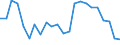 Unit of measure: Percentage of gross domestic product (GDP) / Seasonal adjustment: Unadjusted data (i.e. neither seasonally adjusted nor calendar adjusted data) / Balance of payments item: Financial account; direct investment / Stock or flow: Liabilities - positions at the end of period / Geopolitical entity (partner): Rest of the world / Geopolitical entity (reporting): Slovakia