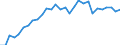 Unit of measure: Percentage of gross domestic product (GDP) / Seasonal adjustment: Unadjusted data (i.e. neither seasonally adjusted nor calendar adjusted data) / Balance of payments item: Financial account; direct investment / Stock or flow: Liabilities - positions at the end of period / Geopolitical entity (partner): Rest of the world / Geopolitical entity (reporting): Finland