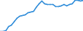 Unit of measure: Percentage of gross domestic product (GDP) / Seasonal adjustment: Unadjusted data (i.e. neither seasonally adjusted nor calendar adjusted data) / Balance of payments item: Financial account; direct investment / Stock or flow: Liabilities - positions at the end of period / Geopolitical entity (partner): Rest of the world / Geopolitical entity (reporting): Sweden