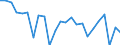 Unit of measure: Percentage of gross domestic product (GDP) / Seasonal adjustment: Unadjusted data (i.e. neither seasonally adjusted nor calendar adjusted data) / Geopolitical entity (partner): Rest of the world / Stock or flow: Balance / Balance of payments item: Current account / Geopolitical entity (reporting): Belgium