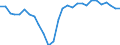 Unit of measure: Percentage of gross domestic product (GDP) / Seasonal adjustment: Unadjusted data (i.e. neither seasonally adjusted nor calendar adjusted data) / Geopolitical entity (partner): Rest of the world / Stock or flow: Balance / BOP_item: Current account / Geopolitical entity (reporting): Bulgaria