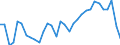 Maßeinheit: Prozent des Bruttoinlandsprodukts (BIP) / Saisonbereinigung: Unbereinigte Daten (d.h. weder saisonbereinigte noch kalenderbereinigte Daten) / Geopolitische Partnereinheit: Rest der Welt / Bestand oder Fluss: Saldo / ZB_Position: Leistungsbilanz / Geopolitische Meldeeinheit: Tschechien