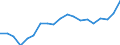 Unit of measure: Percentage of gross domestic product (GDP) / Seasonal adjustment: Unadjusted data (i.e. neither seasonally adjusted nor calendar adjusted data) / Geopolitical entity (partner): Rest of the world / Stock or flow: Balance / BOP_item: Current account / Geopolitical entity (reporting): Denmark