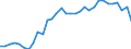 Unit of measure: Percentage of gross domestic product (GDP) / Seasonal adjustment: Unadjusted data (i.e. neither seasonally adjusted nor calendar adjusted data) / Geopolitical entity (partner): Rest of the world / Stock or flow: Balance / BOP_item: Current account / Geopolitical entity (reporting): Germany