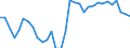 Maßeinheit: Prozent des Bruttoinlandsprodukts (BIP) / Saisonbereinigung: Unbereinigte Daten (d.h. weder saisonbereinigte noch kalenderbereinigte Daten) / Geopolitische Partnereinheit: Rest der Welt / Bestand oder Fluss: Saldo / ZB_Position: Leistungsbilanz / Geopolitische Meldeeinheit: Estland