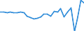 Unit of measure: Percentage of gross domestic product (GDP) / Seasonal adjustment: Unadjusted data (i.e. neither seasonally adjusted nor calendar adjusted data) / Geopolitical entity (partner): Rest of the world / Stock or flow: Balance / BOP_item: Current account / Geopolitical entity (reporting): Ireland