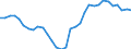 Maßeinheit: Prozent des Bruttoinlandsprodukts (BIP) / Saisonbereinigung: Unbereinigte Daten (d.h. weder saisonbereinigte noch kalenderbereinigte Daten) / Geopolitische Partnereinheit: Rest der Welt / Bestand oder Fluss: Saldo / ZB_Position: Leistungsbilanz / Geopolitische Meldeeinheit: Spanien