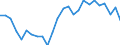 Unit of measure: Percentage of gross domestic product (GDP) / Seasonal adjustment: Unadjusted data (i.e. neither seasonally adjusted nor calendar adjusted data) / Geopolitical entity (partner): Rest of the world / Stock or flow: Balance / BOP_item: Current account / Geopolitical entity (reporting): Croatia