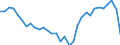 Unit of measure: Percentage of gross domestic product (GDP) / Seasonal adjustment: Unadjusted data (i.e. neither seasonally adjusted nor calendar adjusted data) / Geopolitical entity (partner): Rest of the world / Stock or flow: Balance / BOP_item: Current account / Geopolitical entity (reporting): Italy