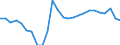 Unit of measure: Percentage of gross domestic product (GDP) / Seasonal adjustment: Unadjusted data (i.e. neither seasonally adjusted nor calendar adjusted data) / Geopolitical entity (partner): Rest of the world / Stock or flow: Balance / BOP_item: Current account / Geopolitical entity (reporting): Latvia