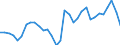 Unit of measure: Percentage of gross domestic product (GDP) / Seasonal adjustment: Unadjusted data (i.e. neither seasonally adjusted nor calendar adjusted data) / Geopolitical entity (partner): Rest of the world / Stock or flow: Balance / BOP_item: Current account / Geopolitical entity (reporting): Lithuania