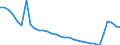 Unit of measure: Percentage of gross domestic product (GDP) / Seasonal adjustment: Unadjusted data (i.e. neither seasonally adjusted nor calendar adjusted data) / Geopolitical entity (partner): Rest of the world / Stock or flow: Balance / BOP_item: Current account / Geopolitical entity (reporting): Luxembourg