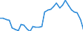 Maßeinheit: Prozent des Bruttoinlandsprodukts (BIP) / Saisonbereinigung: Unbereinigte Daten (d.h. weder saisonbereinigte noch kalenderbereinigte Daten) / Geopolitische Partnereinheit: Rest der Welt / Bestand oder Fluss: Saldo / ZB_Position: Leistungsbilanz / Geopolitische Meldeeinheit: Ungarn