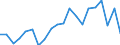 Unit of measure: Percentage of gross domestic product (GDP) / Seasonal adjustment: Unadjusted data (i.e. neither seasonally adjusted nor calendar adjusted data) / Geopolitical entity (partner): Rest of the world / Stock or flow: Balance / BOP_item: Current account / Geopolitical entity (reporting): Malta