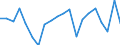 Unit of measure: Percentage of gross domestic product (GDP) / Seasonal adjustment: Unadjusted data (i.e. neither seasonally adjusted nor calendar adjusted data) / Geopolitical entity (partner): Rest of the world / Stock or flow: Balance / BOP_item: Current account / Geopolitical entity (reporting): Netherlands