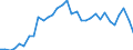 Unit of measure: Percentage of gross domestic product (GDP) / Seasonal adjustment: Unadjusted data (i.e. neither seasonally adjusted nor calendar adjusted data) / Geopolitical entity (partner): Rest of the world / Stock or flow: Balance / BOP_item: Current account / Geopolitical entity (reporting): Austria