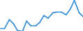 Unit of measure: Percentage of gross domestic product (GDP) / Seasonal adjustment: Unadjusted data (i.e. neither seasonally adjusted nor calendar adjusted data) / Geopolitical entity (partner): Rest of the world / Stock or flow: Balance / BOP_item: Current account / Geopolitical entity (reporting): Poland