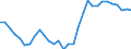 Maßeinheit: Prozent des Bruttoinlandsprodukts (BIP) / Saisonbereinigung: Unbereinigte Daten (d.h. weder saisonbereinigte noch kalenderbereinigte Daten) / Geopolitische Partnereinheit: Rest der Welt / Bestand oder Fluss: Saldo / ZB_Position: Leistungsbilanz / Geopolitische Meldeeinheit: Portugal