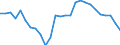 Maßeinheit: Prozent des Bruttoinlandsprodukts (BIP) / Saisonbereinigung: Unbereinigte Daten (d.h. weder saisonbereinigte noch kalenderbereinigte Daten) / Geopolitische Partnereinheit: Rest der Welt / Bestand oder Fluss: Saldo / ZB_Position: Leistungsbilanz / Geopolitische Meldeeinheit: Rumänien