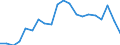 Unit of measure: Percentage of gross domestic product (GDP) / Seasonal adjustment: Unadjusted data (i.e. neither seasonally adjusted nor calendar adjusted data) / Geopolitical entity (partner): Rest of the world / Stock or flow: Balance / BOP_item: Current account / Geopolitical entity (reporting): Slovakia