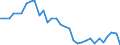 Unit of measure: Percentage of gross domestic product (GDP) / Seasonal adjustment: Unadjusted data (i.e. neither seasonally adjusted nor calendar adjusted data) / Geopolitical entity (partner): Rest of the world / Stock or flow: Balance / BOP_item: Current account / Geopolitical entity (reporting): Finland